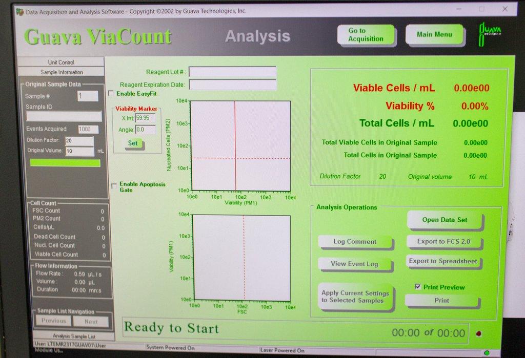 REUZEit - EMD Millipore Guava easyCyte HT Flow Cytometer High ...